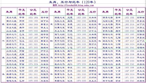 天合地合表